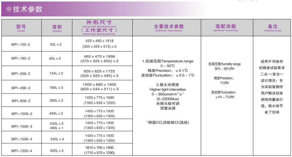 寧波江南儀器廠_人工氣候培養(yǎng)箱,光照培養(yǎng)箱,植物生長(zhǎng)培養(yǎng)類箱體