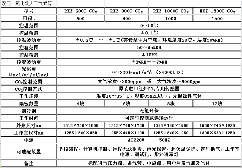 寧波江南儀器廠_人工氣候培養(yǎng)箱,光照培養(yǎng)箱,植物生長(zhǎng)培養(yǎng)類箱體