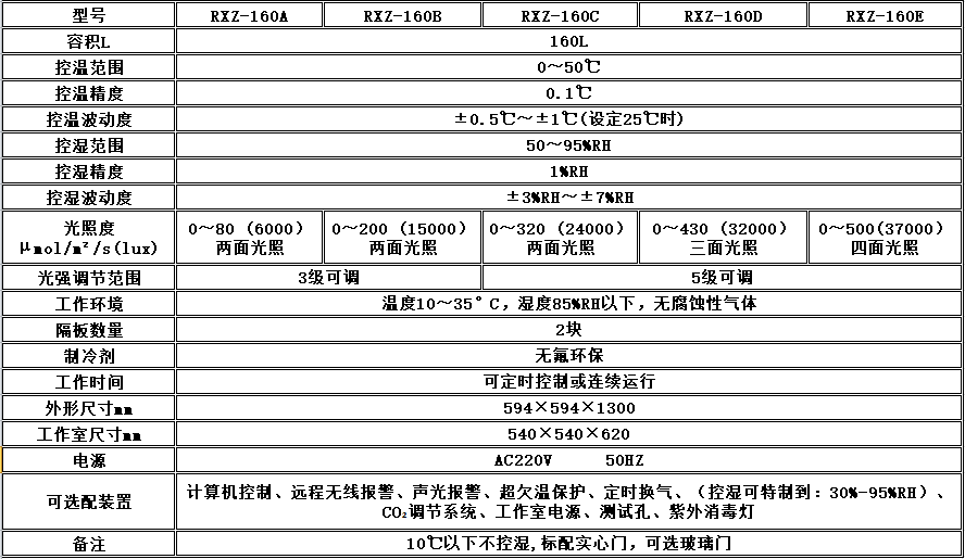 寧波江南儀器廠_人工氣候培養(yǎng)箱,光照培養(yǎng)箱,植物生長(zhǎng)培養(yǎng)類(lèi)箱體