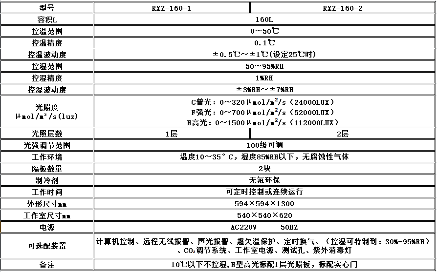 寧波江南儀器廠_人工氣候培養(yǎng)箱,光照培養(yǎng)箱,植物生長(zhǎng)培養(yǎng)類(lèi)箱體