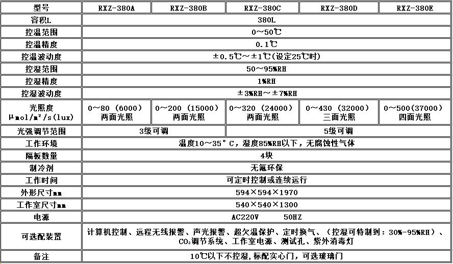 寧波江南儀器廠_人工氣候培養(yǎng)箱,光照培養(yǎng)箱,植物生長(zhǎng)培養(yǎng)類(lèi)箱體