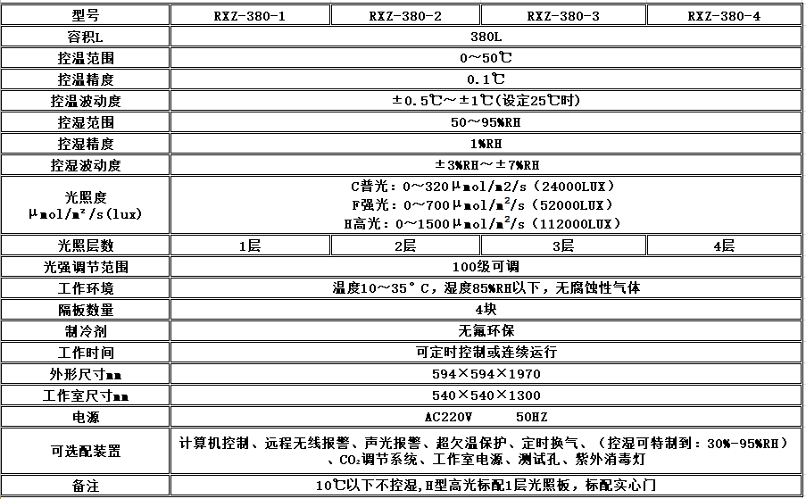 寧波江南儀器廠_人工氣候培養(yǎng)箱,光照培養(yǎng)箱,植物生長(zhǎng)培養(yǎng)類(lèi)箱體