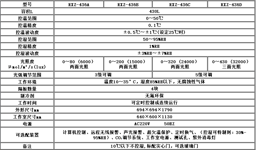 寧波江南儀器廠_人工氣候培養(yǎng)箱,光照培養(yǎng)箱,植物生長(zhǎng)培養(yǎng)類箱體