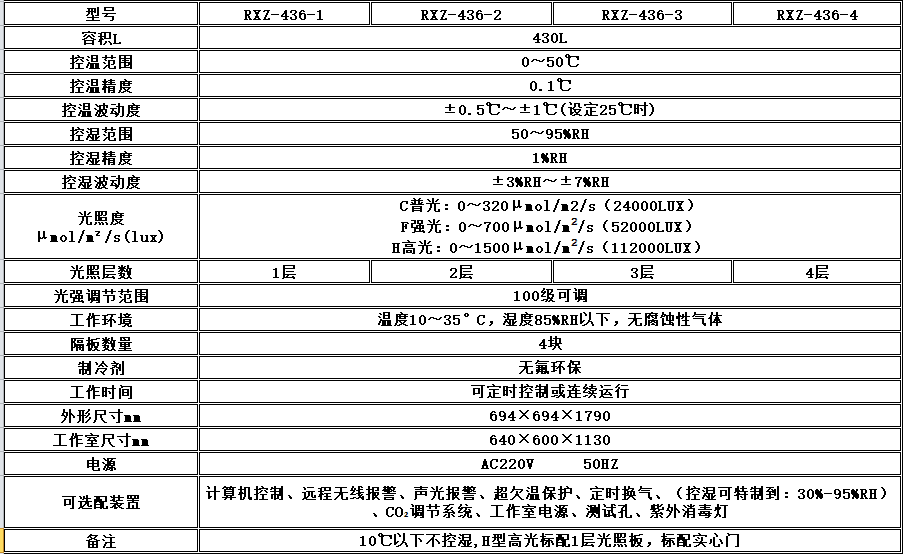 寧波江南儀器廠_人工氣候培養(yǎng)箱,光照培養(yǎng)箱,植物生長(zhǎng)培養(yǎng)類箱體