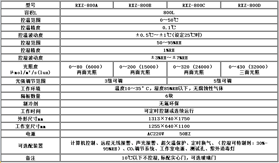 寧波江南儀器廠_人工氣候培養(yǎng)箱,光照培養(yǎng)箱,植物生長(zhǎng)培養(yǎng)類(lèi)箱體