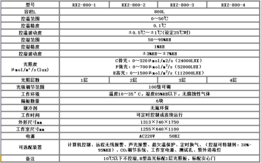 寧波江南儀器廠_人工氣候培養(yǎng)箱,光照培養(yǎng)箱,植物生長(zhǎng)培養(yǎng)類(lèi)箱體
