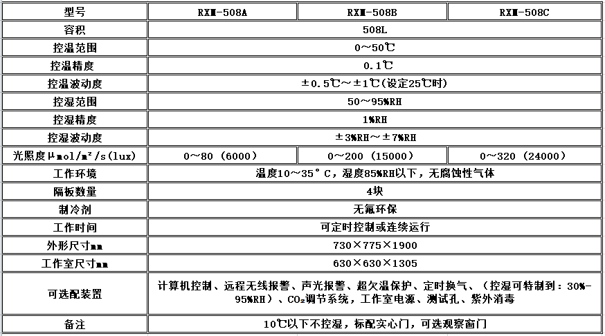 寧波江南儀器廠_人工氣候培養(yǎng)箱,光照培養(yǎng)箱,植物生長(zhǎng)培養(yǎng)類箱體