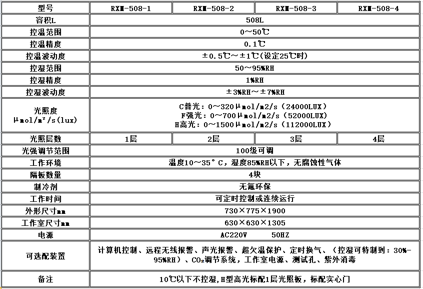 寧波江南儀器廠_人工氣候培養(yǎng)箱,光照培養(yǎng)箱,植物生長(zhǎng)培養(yǎng)類箱體