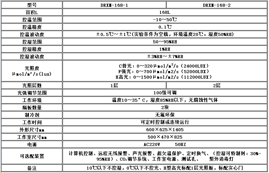 寧波江南儀器廠_人工氣候培養(yǎng)箱,光照培養(yǎng)箱,植物生長培養(yǎng)類箱體