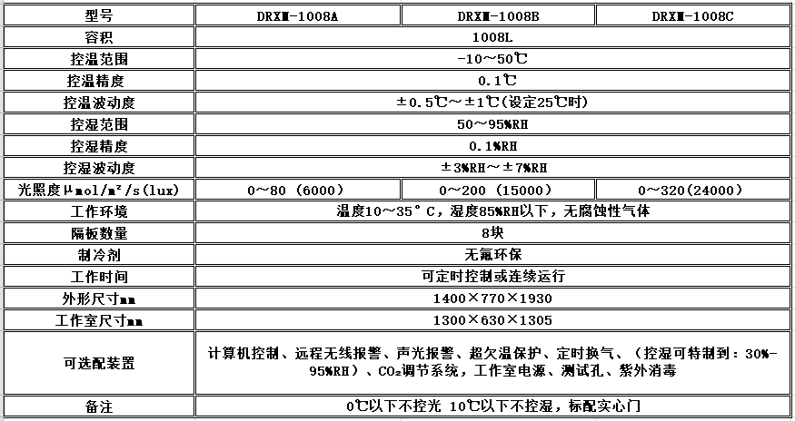 寧波江南儀器廠_人工氣候培養(yǎng)箱,光照培養(yǎng)箱,植物生長培養(yǎng)類箱體