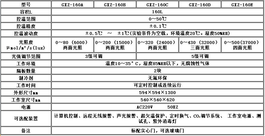 寧波江南儀器廠_人工氣候培養(yǎng)箱,光照培養(yǎng)箱,植物生長(zhǎng)培養(yǎng)類箱體