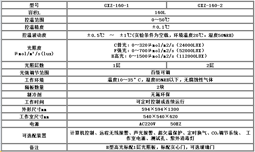 寧波江南儀器廠_人工氣候培養(yǎng)箱,光照培養(yǎng)箱,植物生長(zhǎng)培養(yǎng)類箱體