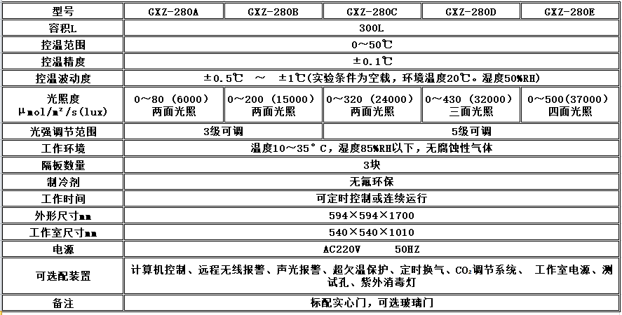寧波江南儀器廠_人工氣候培養(yǎng)箱,光照培養(yǎng)箱,植物生長(zhǎng)培養(yǎng)類箱體