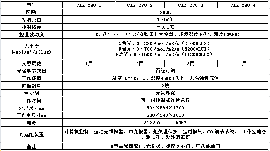 寧波江南儀器廠_人工氣候培養(yǎng)箱,光照培養(yǎng)箱,植物生長(zhǎng)培養(yǎng)類箱體