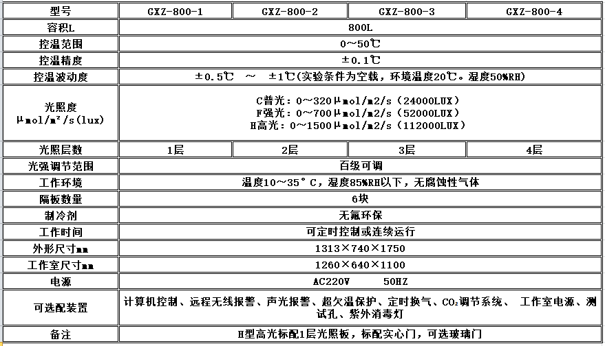寧波江南儀器廠(chǎng)_人工氣候培養(yǎng)箱,光照培養(yǎng)箱,植物生長(zhǎng)培養(yǎng)類(lèi)箱體