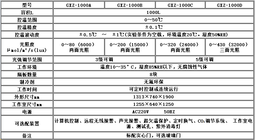 寧波江南儀器廠_人工氣候培養(yǎng)箱,光照培養(yǎng)箱,植物生長(zhǎng)培養(yǎng)類箱體
