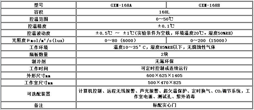 寧波江南儀器廠_人工氣候培養(yǎng)箱,光照培養(yǎng)箱,植物生長(zhǎng)培養(yǎng)類箱體