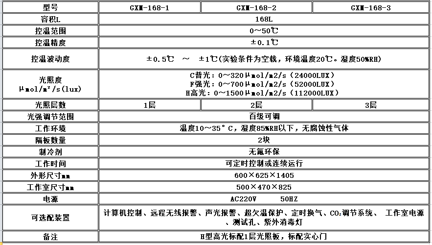 寧波江南儀器廠_人工氣候培養(yǎng)箱,光照培養(yǎng)箱,植物生長(zhǎng)培養(yǎng)類箱體