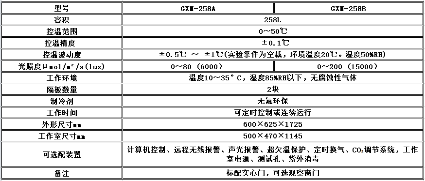 寧波江南儀器廠_人工氣候培養(yǎng)箱,光照培養(yǎng)箱,植物生長培養(yǎng)類箱體