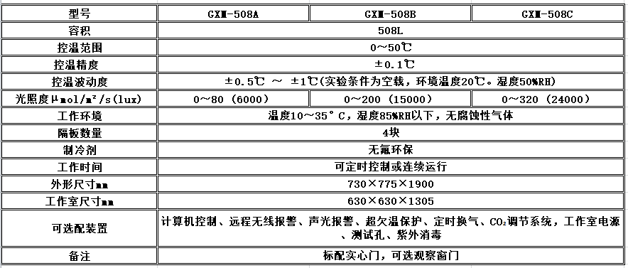 寧波江南儀器廠_人工氣候培養(yǎng)箱,光照培養(yǎng)箱,植物生長培養(yǎng)類箱體