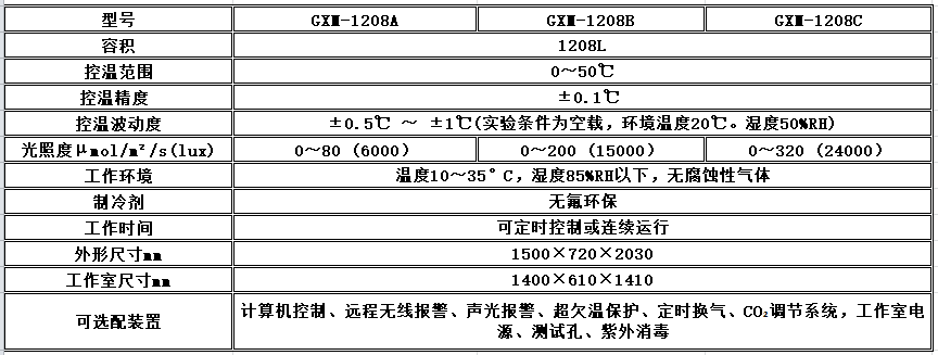 寧波江南儀器廠(chǎng)_人工氣候培養(yǎng)箱,光照培養(yǎng)箱,植物生長(zhǎng)培養(yǎng)類(lèi)箱體