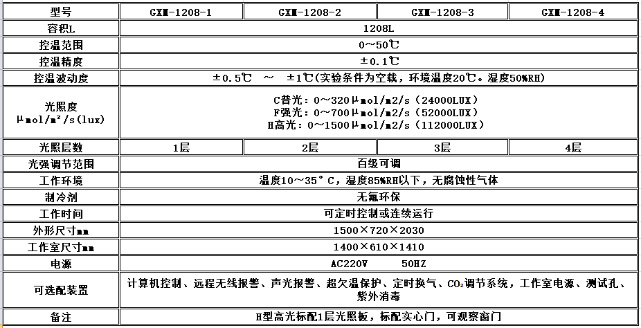 寧波江南儀器廠(chǎng)_人工氣候培養(yǎng)箱,光照培養(yǎng)箱,植物生長(zhǎng)培養(yǎng)類(lèi)箱體