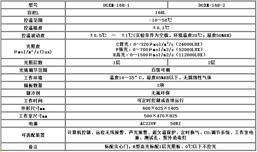 寧波江南儀器廠_人工氣候培養(yǎng)箱,光照培養(yǎng)箱,植物生長培養(yǎng)類箱體