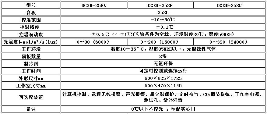 寧波江南儀器廠_人工氣候培養(yǎng)箱,光照培養(yǎng)箱,植物生長(zhǎng)培養(yǎng)類(lèi)箱體