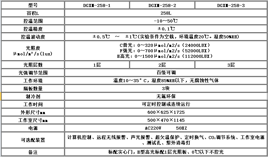 寧波江南儀器廠_人工氣候培養(yǎng)箱,光照培養(yǎng)箱,植物生長(zhǎng)培養(yǎng)類(lèi)箱體