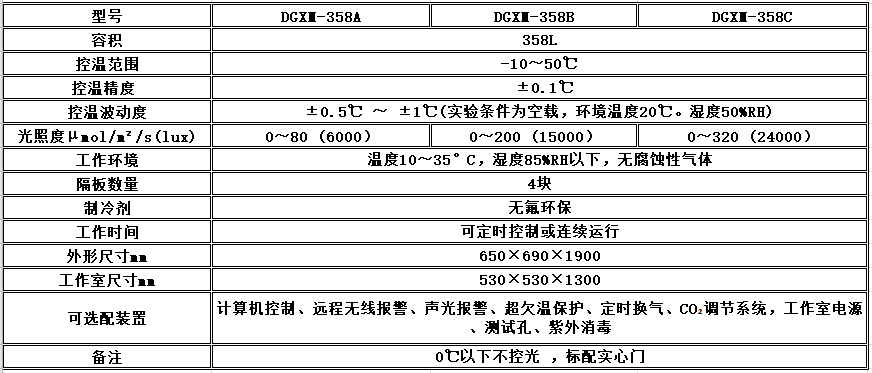 寧波江南儀器廠(chǎng)_人工氣候培養(yǎng)箱,光照培養(yǎng)箱,植物生長(zhǎng)培養(yǎng)類(lèi)箱體