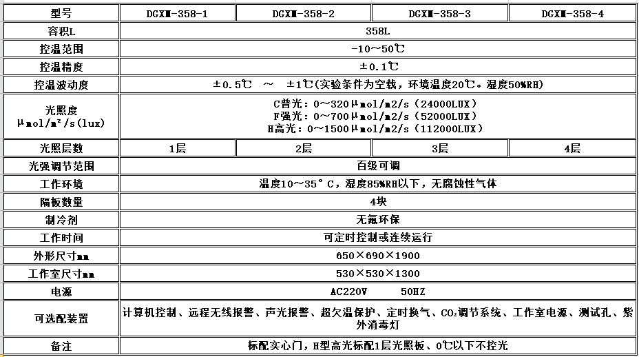 寧波江南儀器廠(chǎng)_人工氣候培養(yǎng)箱,光照培養(yǎng)箱,植物生長(zhǎng)培養(yǎng)類(lèi)箱體