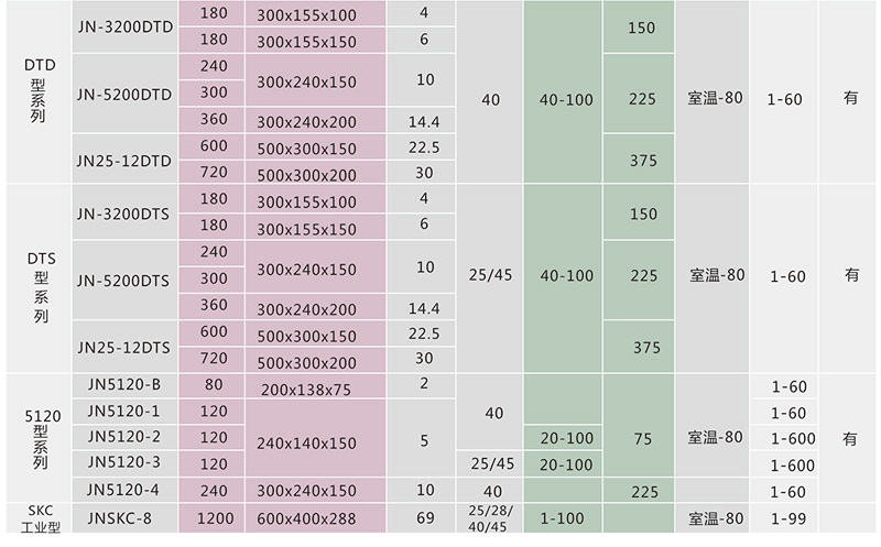 寧波江南儀器廠_人工氣候培養(yǎng)箱,光照培養(yǎng)箱,植物生長(zhǎng)培養(yǎng)類(lèi)箱體