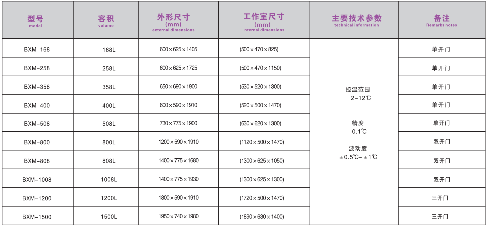寧波江南儀器廠_人工氣候培養(yǎng)箱,光照培養(yǎng)箱,植物生長(zhǎng)培養(yǎng)類箱體