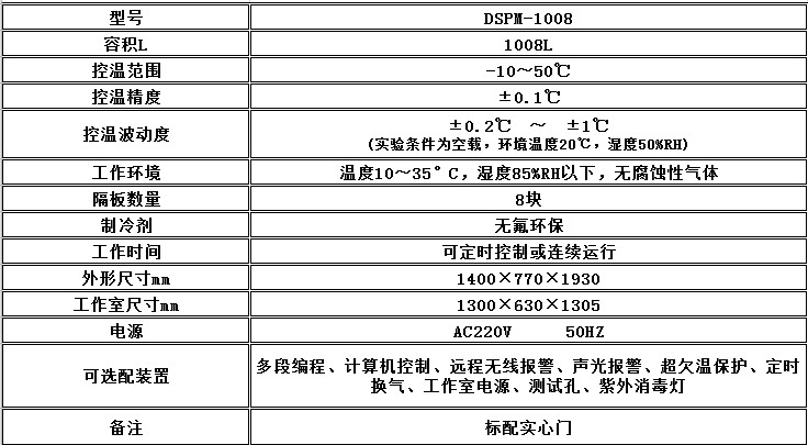 寧波江南儀器廠_人工氣候培養(yǎng)箱,光照培養(yǎng)箱,植物生長(zhǎng)培養(yǎng)類箱體