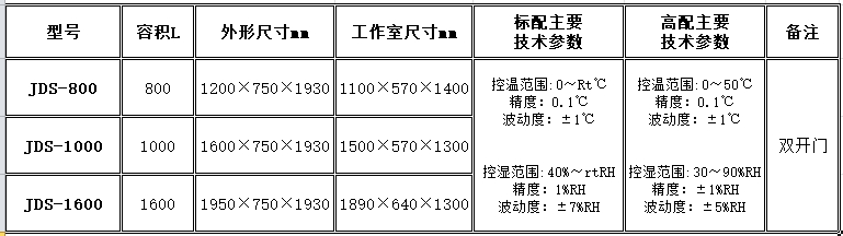 寧波江南儀器廠_人工氣候培養(yǎng)箱,光照培養(yǎng)箱,植物生長(zhǎng)培養(yǎng)類箱體