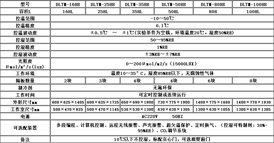 寧波江南儀器廠_人工氣候培養(yǎng)箱,光照培養(yǎng)箱,植物生長培養(yǎng)類箱體
